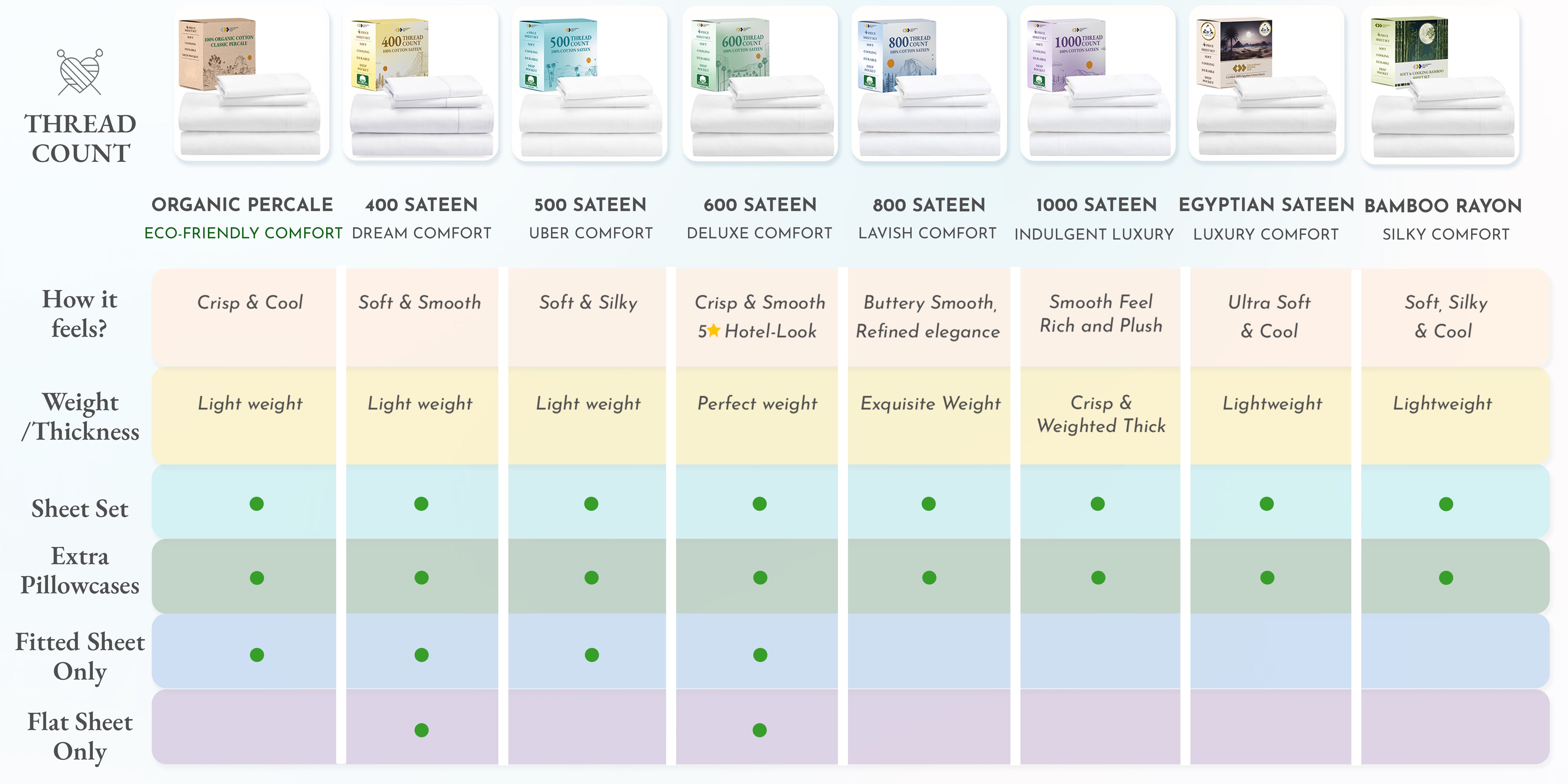 Everyday Ease Sateen 400 Flat Sheet Only